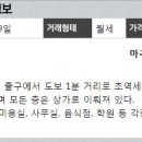 마곡비즈공인중개사사무소 이미지