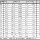 노원스포츠남양주