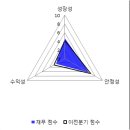 우성종합사료 파이낸셜뉴스