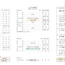 상운농장 이미지