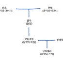 모짜렐라 치즈의 기원 한방에 정리 이미지