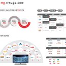 주식회사 세요미디어 이미지