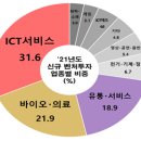 스타트업 회사들, 연이어 권고사직 통보