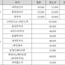 서면중앙치과의원 이미지