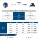 4월 5일 ＜NBA 느바＞ 패널분석 이미지