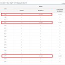 몬스터커피 - 서구 달서로 152 | 몬스터커피