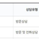 서대문구청 제1회의실 이미지