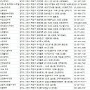 굿모닝사랑약국 이미지