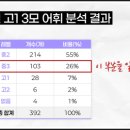 수단비학원