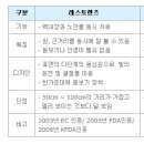 밝은눈안과 렌즈 노안 시력교정술 이미지