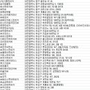 ㈜참신렌트카여행사 이미지