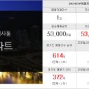 아이파크허브공인중개사사무소 이미지
