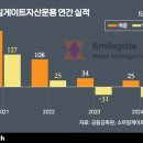 주식회사 스마일게이트홀딩스 이미지