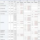 광교중흥리더공인중개사사무소 이미지