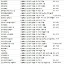 진관유도체육관 역촌도장 | 태권도DB,체육관,도장DB