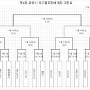 (추첨결과)제9회 광양시 야구소프트볼협회장배 대진표 이미지