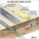 송유관 기름 절도사건 사진^^* 이미지