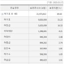 한일레저