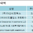 (주)다산네트웍스 이미지