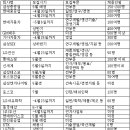 상반기 공채시즌, 취업 숨통 이미지