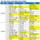 무한시대 이미지