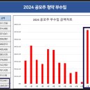 국장 탈출 대신 국내주식 청약한 결과는