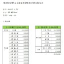 제13회 동대부고 총동문회장배 골프대회 결산보고 (2018. 05. 24) 이미지