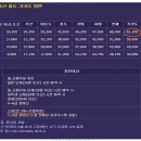 동해장모텔 이미지