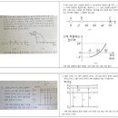 분당중앙고 내 이미지