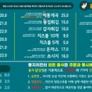 닭둥지 닭강정&치킨