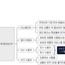 세스 고딘의 "보랏빛 소가 온다" 독서 후기 l 퍼플카우를 만드는 법