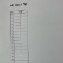 2024 봄 고2 오송고 수학1 이미지