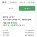 앰엔테크(주) 노동조합 | 우리은행 우리WON하는 직장인대출 후기 @ 또 한번 1억 신용대출