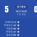 [2024 K리그1 28R] 수원FC vs 제주 유나이티드 골장면.gif 이미지