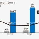 코오롱모빌리티그룹㈜ 네이버블로그