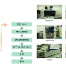 [회사소개] ONE STOP Board & Product Solution 엠테크 이미지