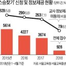 '스승찾기' 서비스가 중단된 이유 이미지