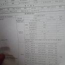 남대구서비스자동차검사소 이미지