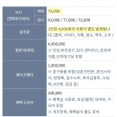 GS25 연대동문회관점 | 연세대학교 동문회관 웨딩 뷔페 시식 후기(계약완료)