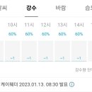 RE:[1월 정기도보]1월 14일 (토) 안성 칠현산 과 죽주산성 갑니다. (날씨와 알림사항) 이미지