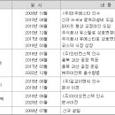 주은이앤씨