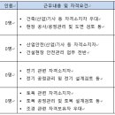 우방(~7.1 오전) 이미지