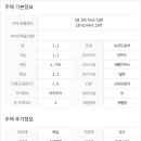 양평부동산박사공인중개사사무소 네이버블로그