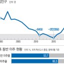 한국2차아파트 정문 이미지