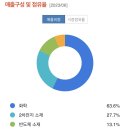 에스케이씨 이미지