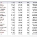 [2017년 6월 20일 화 - 모닝증시핵심 매일체크] (매일 아침 5분, 주식시장의 핵심 정보와 흐름 파악하기 - 흐름을 알아야 기회를 놓치지 않습니다 !!!) 이미지