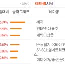 오성케미칼 이미지