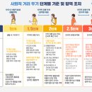 헤븐노래연습장 | 수도권 사회적 거리두기 2단계 조치, 5인 이상 모임은? 영업제한 풀리는 곳은?