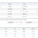 남문통닭이터테인먼트