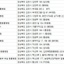 김천축산농협 동물병원 이미지